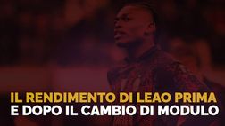 Milan, il rendimento di Leao prima e dopo il cambio di modulo | VIDEO