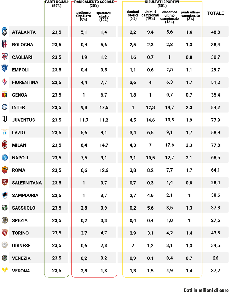 FOTO L’Inter incassa più di tutti sui diritti tv: ecco quanto spetta al Napoli- immagine 3