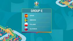 Euro 2021, Gruppo E: Spagna, Polonia, Svezia, Slovacchia