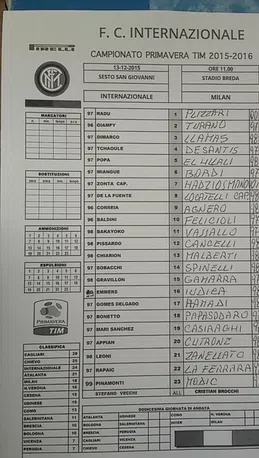 Formazioni di Inter-Milan Primavera (PianetaMilan.it)