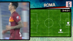 VIDEO Shakhtar Donetsk-Roma, Fonseca ne cambia 5: così i giallorossi in campo a Kiev?