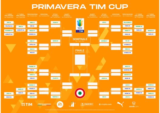 Coppa Italia Primavera, il tabellone: in semifinale va il Genoa Coppa Italia Primavera, il tabellone: in semifinale va il Genoa - immagine 1