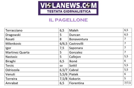 Torreira il top, bene le mezzali, Quarta non convince. Il pagellone di VN- immagine 2