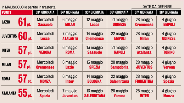 Champions, corsa a sei squadre. E in caso di arrivo a pari punti? Ecco cosa conta- immagine 2
