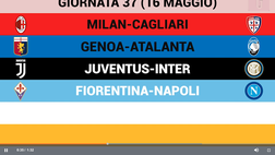 VIDEO Serie A, la corsa Champions League entra nel vivo: il calendario di Milan, Atalanta, Juve e Napoli