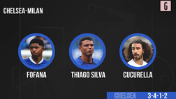 VIDEO Chelsea-Milan, probabili formazioni: le scelte di Potter e Pioli in Champions