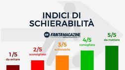 Consigli Fantacalcio 1a giornata – Gli indici di schierabilità