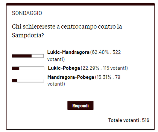 Torino, secondo i lettori contro la Samp spazio alla coppia Lukic-Mandragora- immagine 2