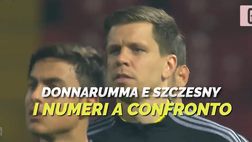 VIDEO Juventus, porte girevoli: Donnarumma-Szczesny, chi è meglio? Numeri a confronto
