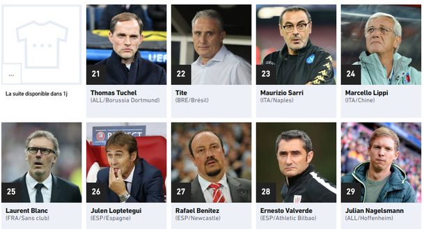 I migliori allenatori secondo L'Equipe: dalla 29esima alla 21esima posizione I migliori allenatori secondo L'Equipe: dalla 29esima alla 21esima posizione
