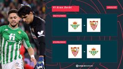 El Gran derbi di Siviglia: prima del Mondiale ospita il Betis, a fine Liga al Pizjuan…