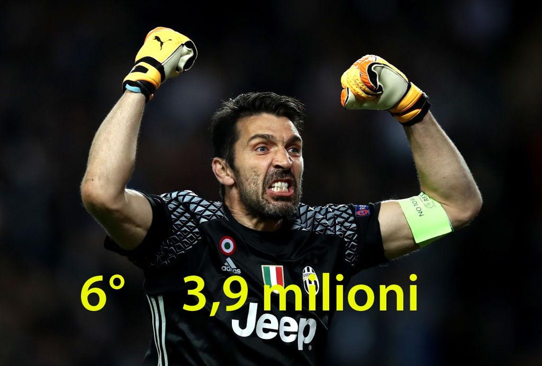  Gianluigi Buffon  