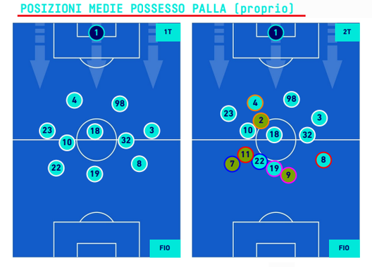 GRAFICO – Così Torreira ridefinisce il concetto di “regista basso”- immagine 4