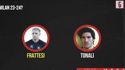 VIDEO Milan, si profila la formazione 2022/2023 con Frattesi, Kamada e Openda