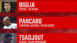 NEWS MILAN – Vota il gol più bello del mese di marzo