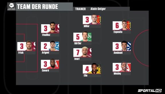 Esposito, momento positivo. L’attaccante del Basilea nella top 11 del campionato- immagine 2