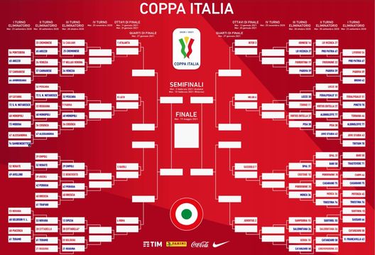 tabellone coppa italia 2020-21 tabellone coppa italia 2020-21