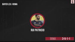 VIDEO Bayer Leverkusen-Roma, la probabile formazione di Mourinho: Abraham dal 1′