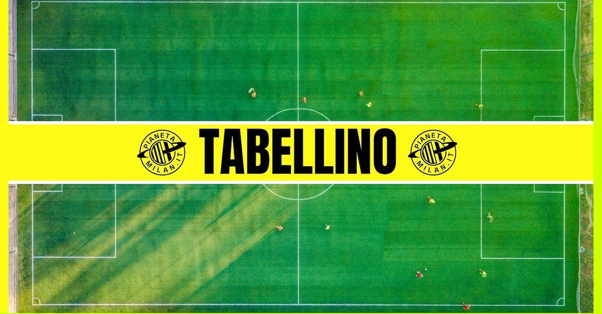Risultati Serie A – Empoli Milan 1 3: tabellino e marcatori | News