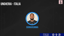 VIDEO Ungheria-Italia, Mancini sceglie Gnonto: le probabili formazioni