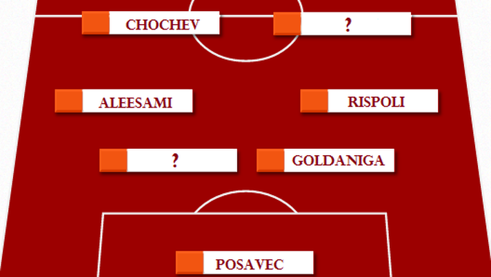 Torino-Palermo: le ultime di formazione, Goldaniga si riprende il posto da titolare Torino-Palermo: le ultime di formazione, Goldaniga si riprende il posto da titolare