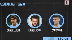 VIDEO Az Alkmaar-Lazio, Cancellieri dal 1′: la probabile formazione in Conference