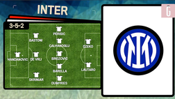 VIDEO Serie A, dopo il mercato come cambiano le prime 7? Eccole in campo