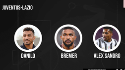Juventus-Lazio, la probabile formazione bianconera | VIDEO