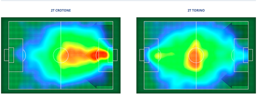 La heat-map del secondo tempo di Crotone-Torino 2-2 (fonte: Lega Serie A) La heat-map del secondo tempo di Crotone-Torino 2-2 (fonte: Lega Serie A)