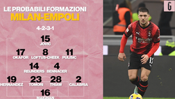 Milan-Empoli, le probabili formazioni: Jovic e Okafor in avanti | VIDEO