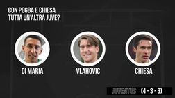 Juventus, ecco la formazione di Allegri con Pogba e Chiesa | VIDEO