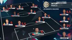 Pagelle Premium Sport: sono tre gli insufficienti, Miranda top. Premiati Guarin e…