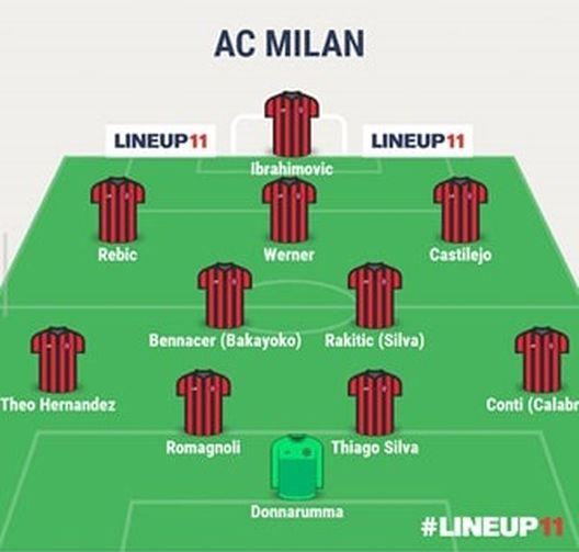 Formazione Milan, quale futuro? Le tre opzioni (FOTO) Milan