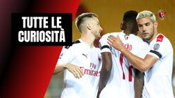 Lecce-Milan, le curiosità sulla gara del Via del Mare | Serie A News