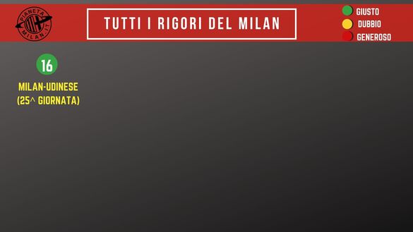 Il quadro dei rigori assegnati al AC Milan Il quadro dei rigori assegnati al AC Milan