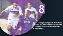 I “Numeri Viola” post Empoli-Fiorentina 2-1