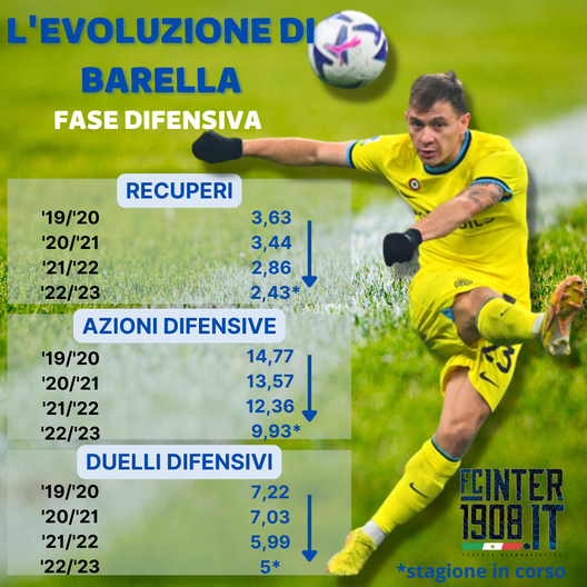 Barella dati fase difensiva