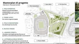 Milan, ecco i tempi di costruzione del nuovo stadio
