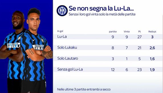 Grafica Sky Sport Grafica Sky Sport