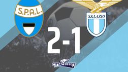 Spal-Lazio, Ferrara ancora beffarda. 2-1 per gli estensi