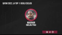 Qatar 2022, la top 11 degli esclusi in Serie A: ci sono quattro rossoneri | VIDEO