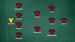 Milan-Dinamo Zagabria: la probabile formazione del Diavolo | VIDEO
