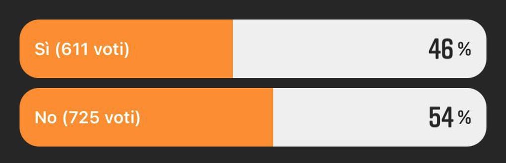 Credi alla Fiorentina in Champions? Tifosi scettici (ma non troppo): i risultati- immagine 2
