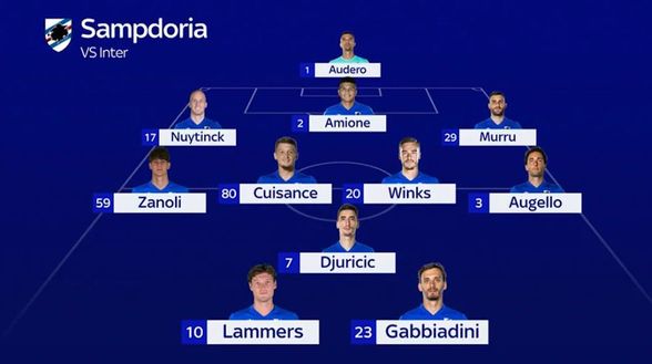 Sampdoria-Inter, probabili formazioni: la Lula c’è, dubbio in difesa. Spunta Gosens- immagine 3
