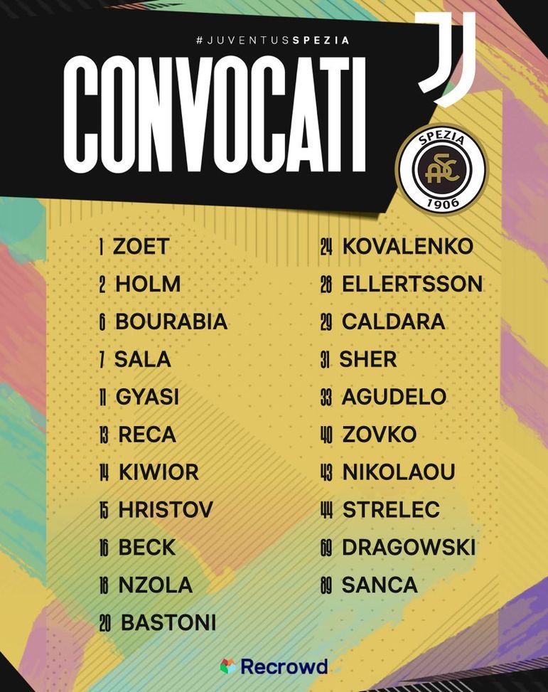 BREAKING – Verde non convocato: lo Spezia perde l’attaccante per la Juve- immagine 2