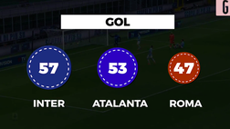VIDEO Inter, nerazzurri primi in Serie A ma non solo: ecco come nasce il primo posto degli uomini di Conte