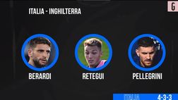 VIDEO Italia-Inghilterra, così Mancini al Maradona: Retegui con Berardi e Pellegrini