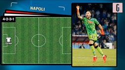 VIDEO Leicester-Napoli, Spalletti ne cambia quattro in EL: la probabile formazione