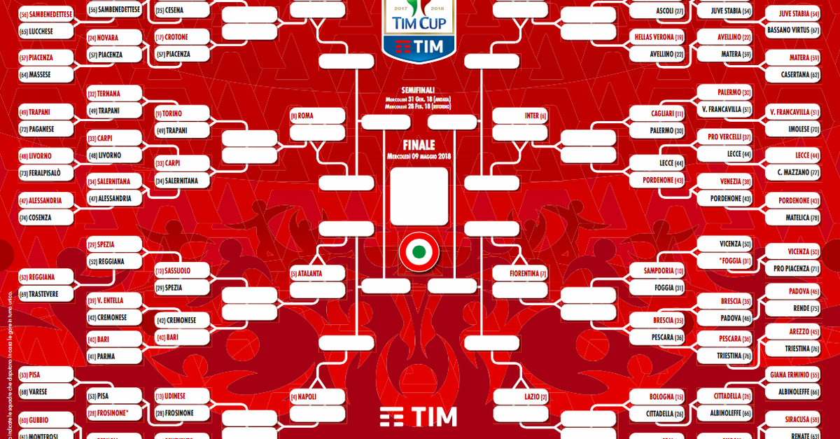 Coppa Italia Il Tabellone Del Quarto Turno E I Possibili Abbinamenti Agli Ottavi Toro News