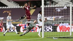 Sondaggio TN – Il Toro può ambire a un risultato positivo nel Derby?